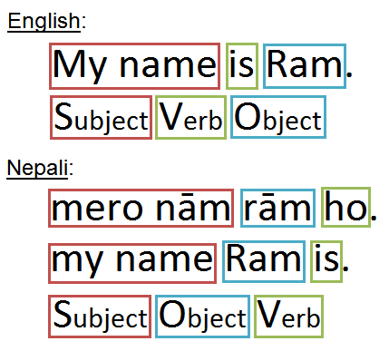 difference between english and nepali sentence structure